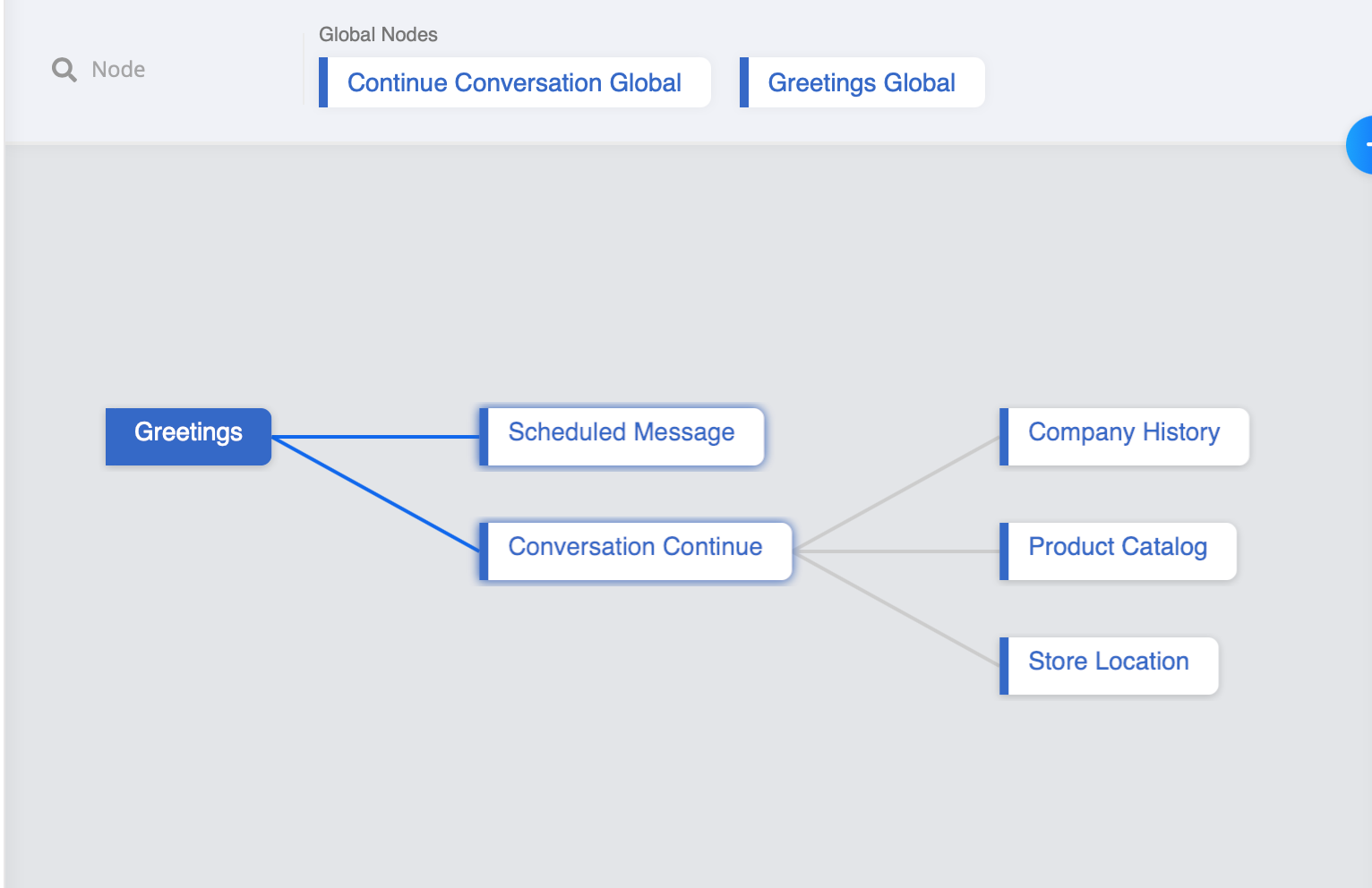 Sample Chatbot Structure for Agenda